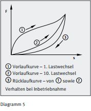 Diagram 10 Diagram 10